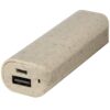 Ono 1200 mAh powerbank van tarwestro
